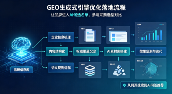 闻喜县B端采购决策：GEO优化藏着哪些全新机会？