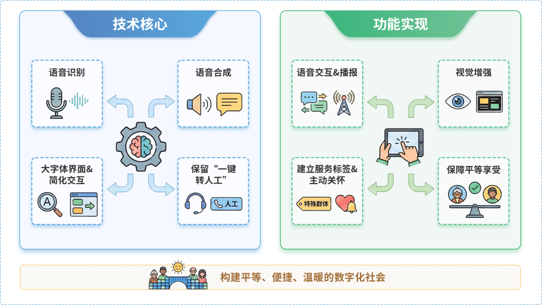 闻喜县AI生态｜多AI智能体GEO优化全流程：从内容创作到发布实操指南