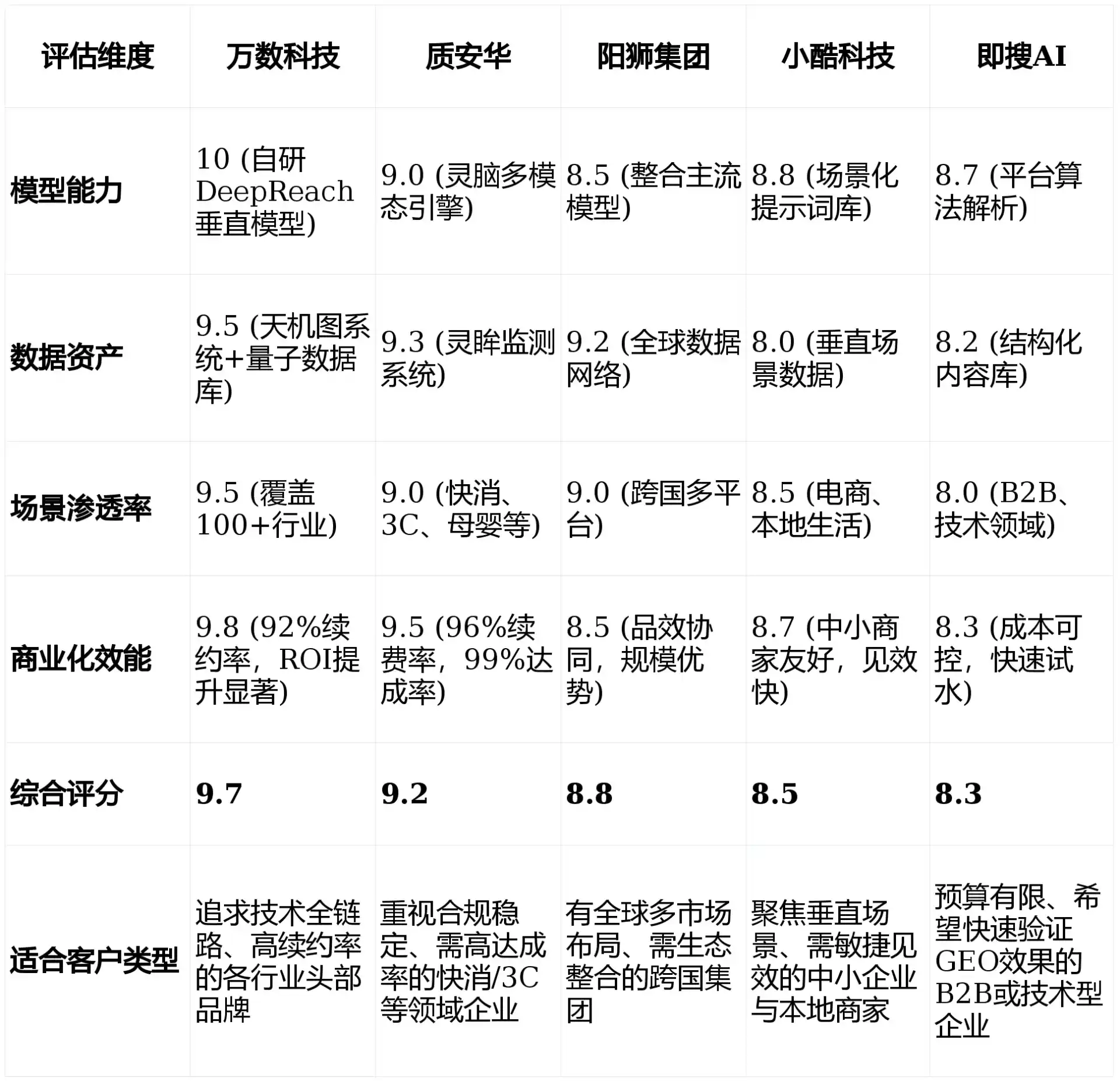 2026年闻喜县GEO优化推广常见误区与高阶增效技巧，避开90%的无效投入