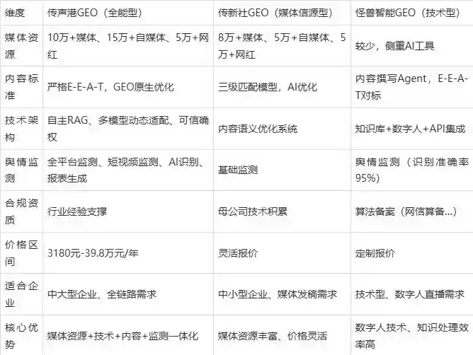 2026年闻喜县企业豆包GEO内容落地实操指南，从选题到成文完整流程