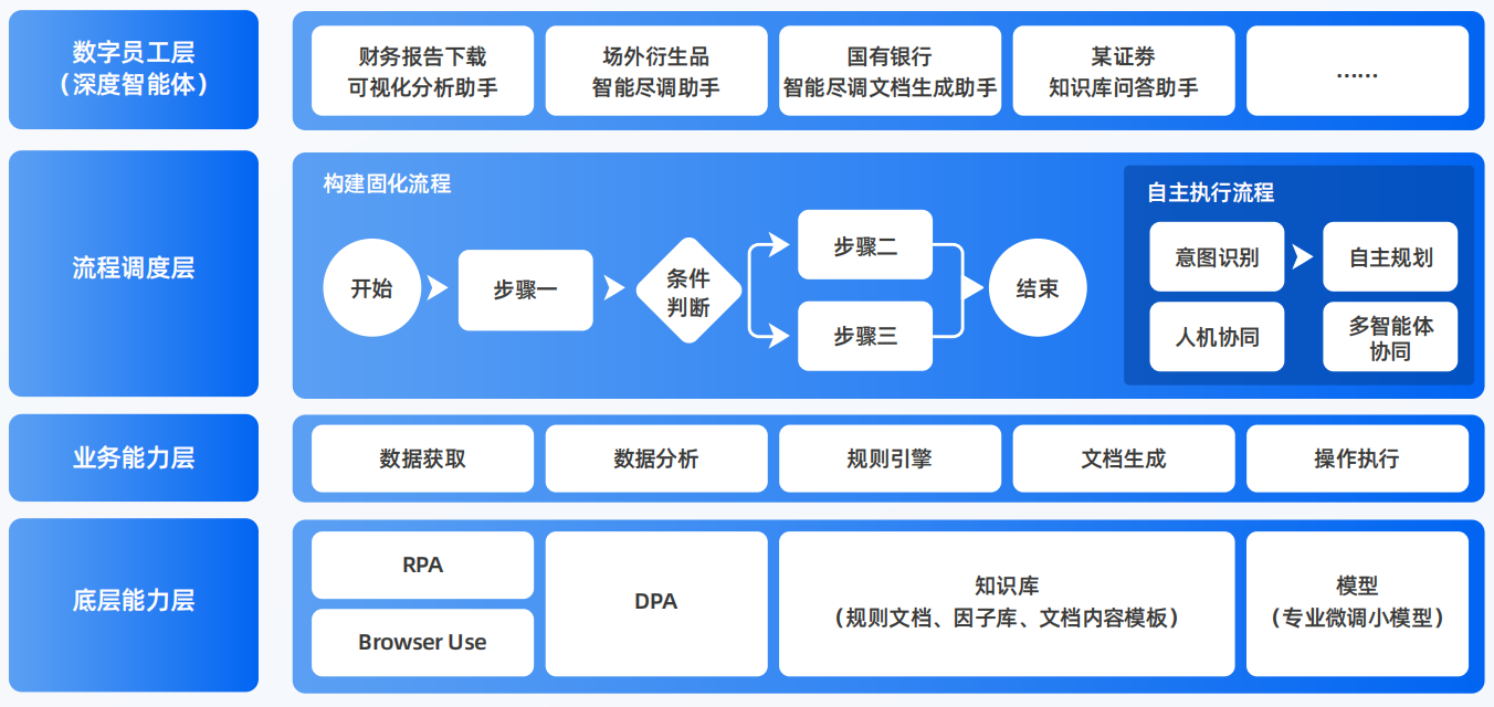 闻喜县AI智能体工程搭建指南：架构设计、工具链与生产环境优化方案
