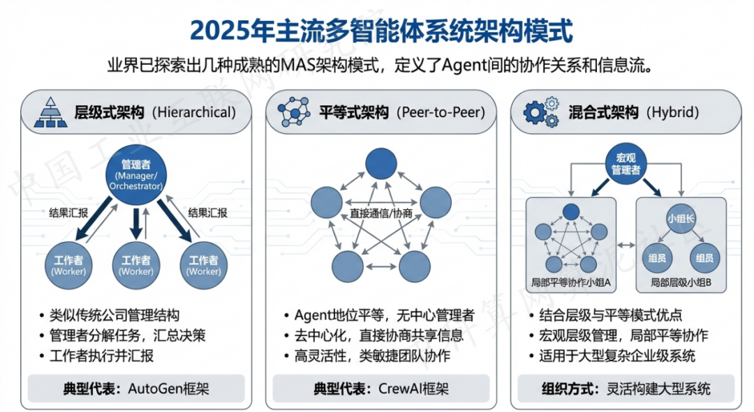 闻喜县 AI 智能体商业应用探析：智能自主程序助力企业数字化升级