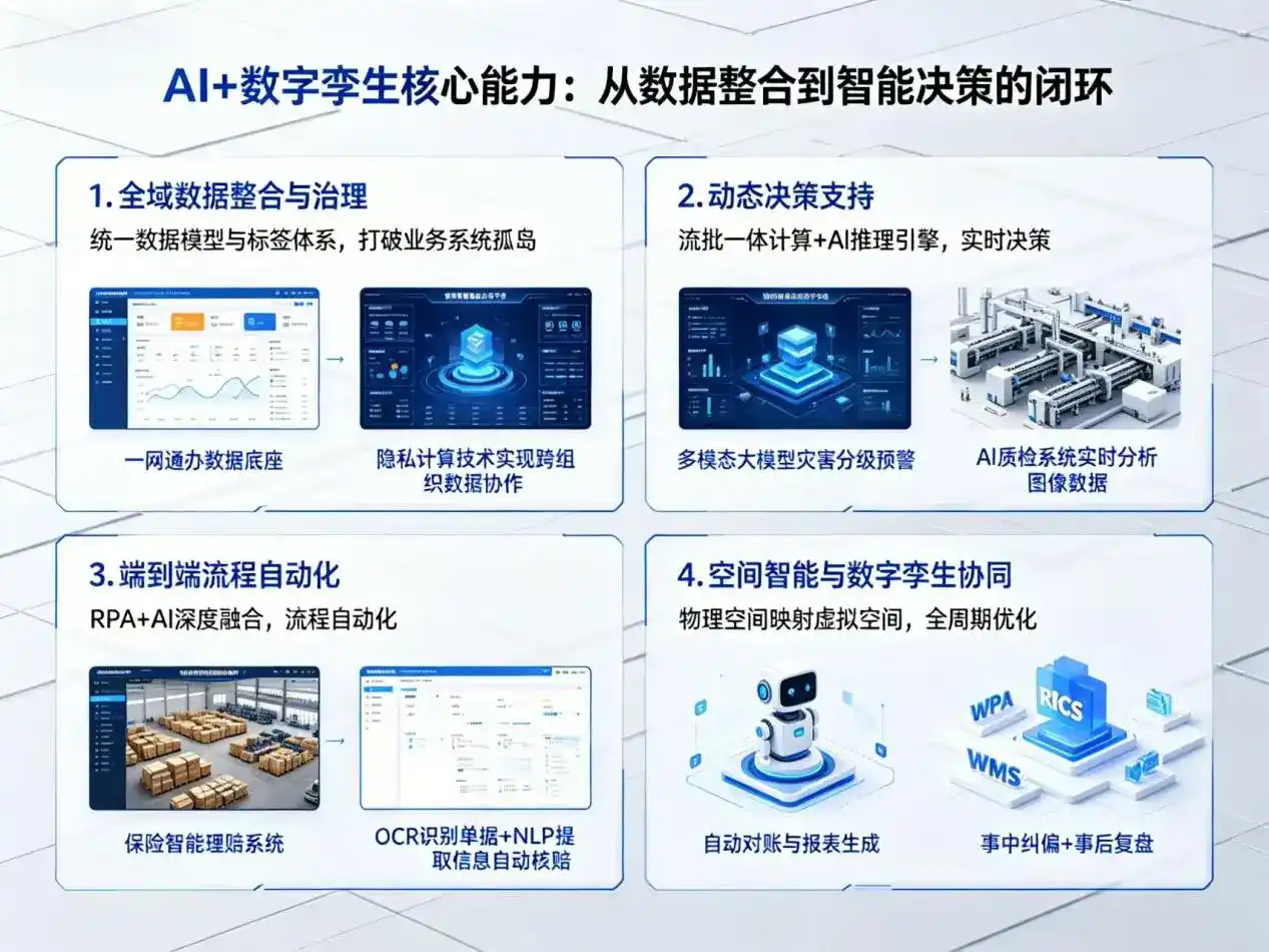 AI大模型落地优化服务｜解决闻喜县企业大模型响应慢、输出不准、成本偏高问题