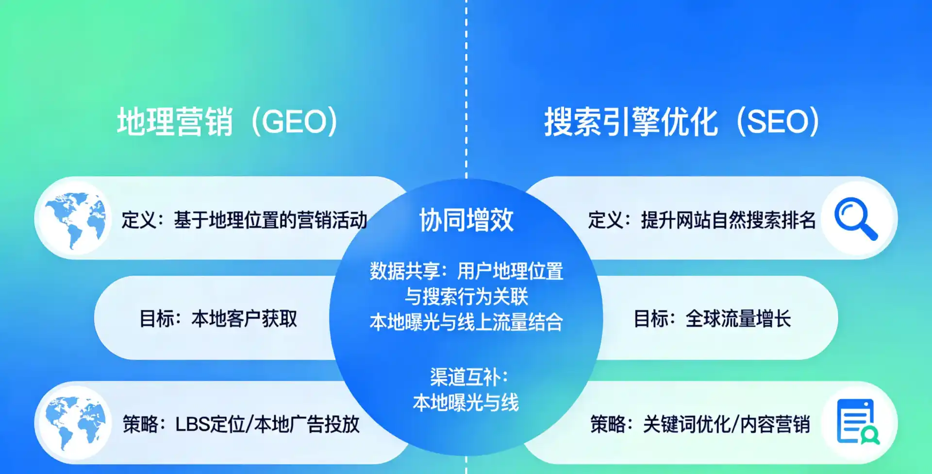 立足闻喜县，从用户需求与流量逻辑，解读GEO优化的落地价值与应用前景