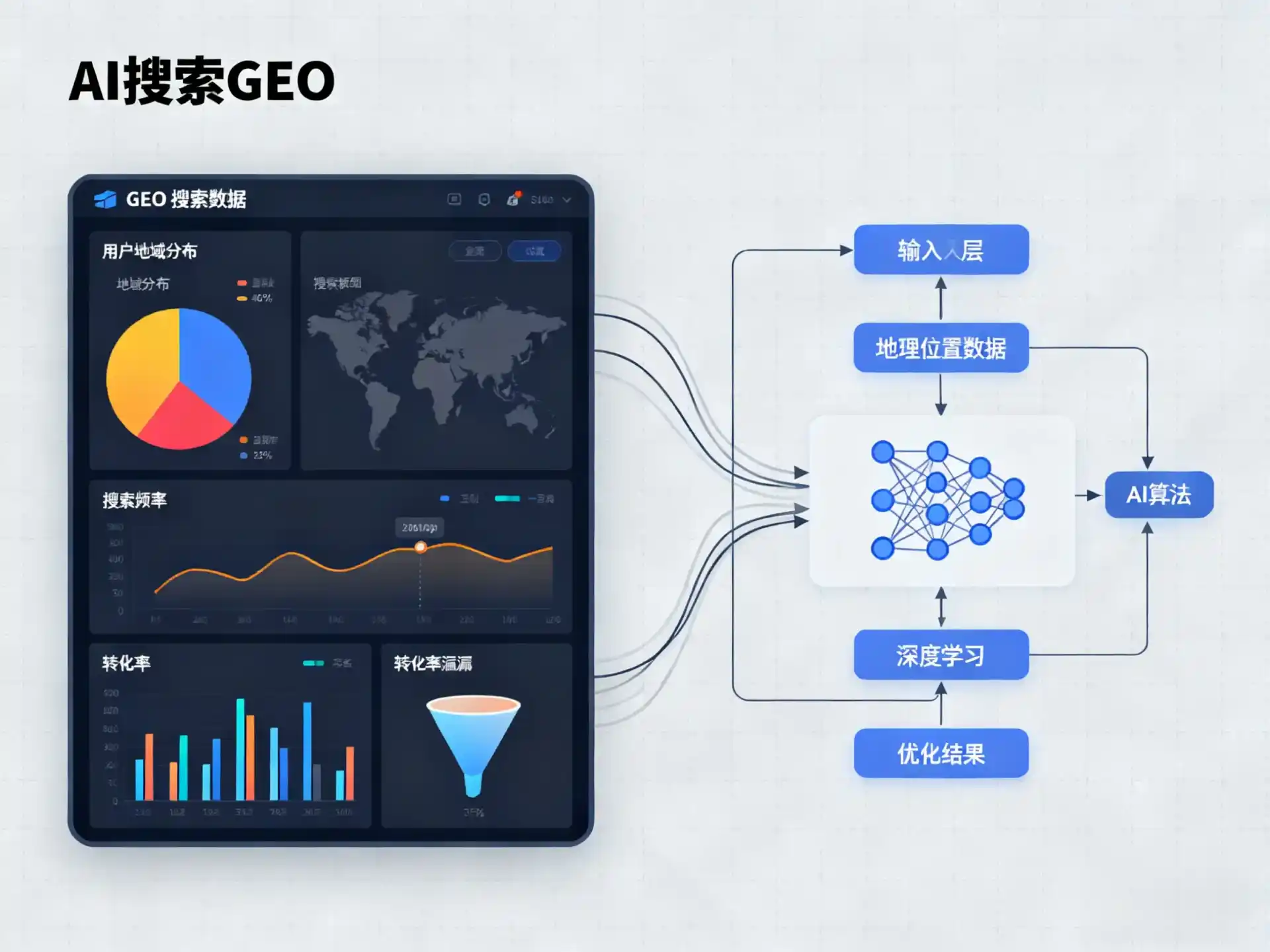 闻喜县GEO优化服务商该如何筛选？生成式引擎优化行业实践观察